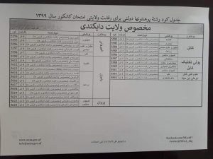 سهمیه بندی کانکور